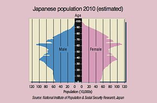 474_P28_japan-population