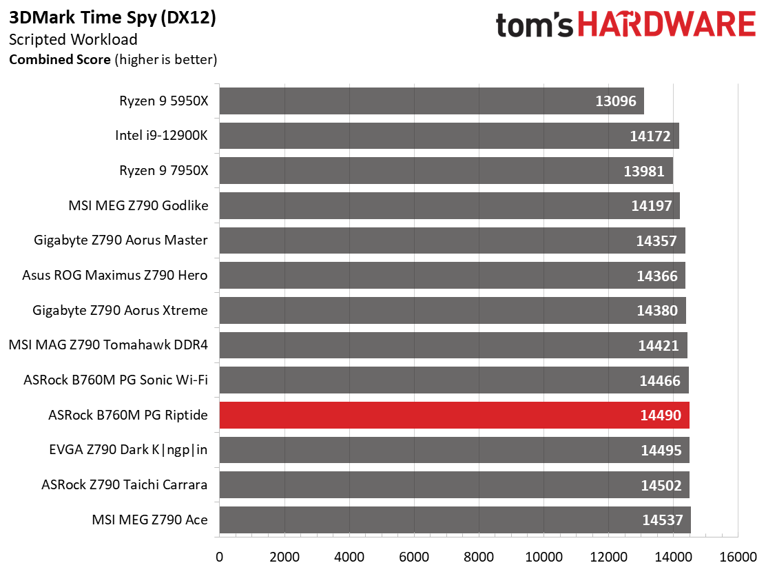 ASRock B760M PG Riptide