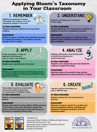 Bloom's Taxonomy in the Classroom
