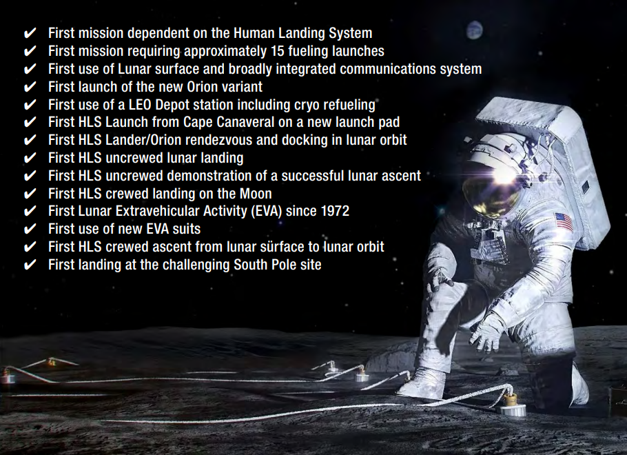 an astronaut on the moon kneels on the right, a list is written on the left.