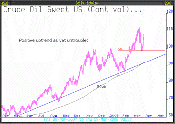fc_gold_crudeoil_chart_to_0308gif