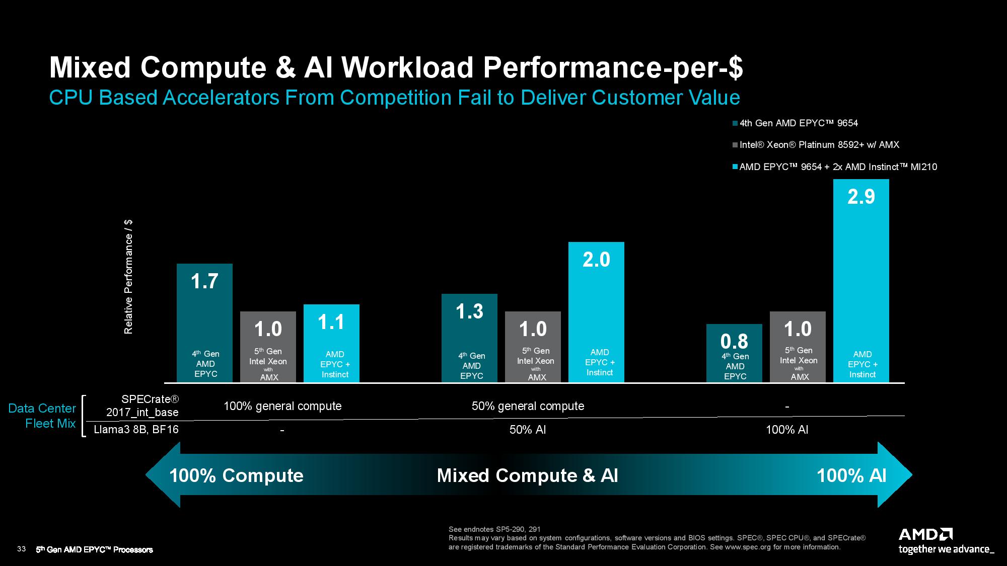 AMD EPYC