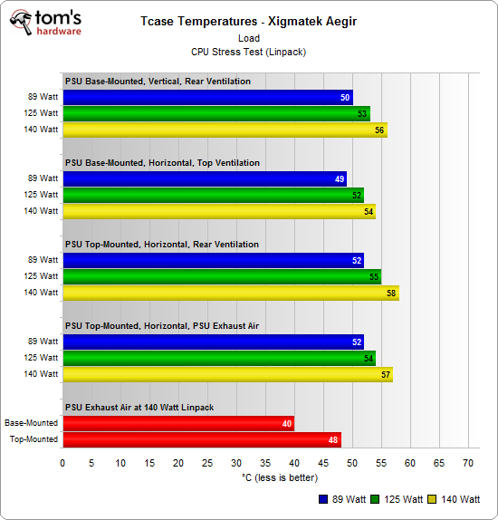 Airflow Measurements And Comparisons How To Properly Plan And Pick