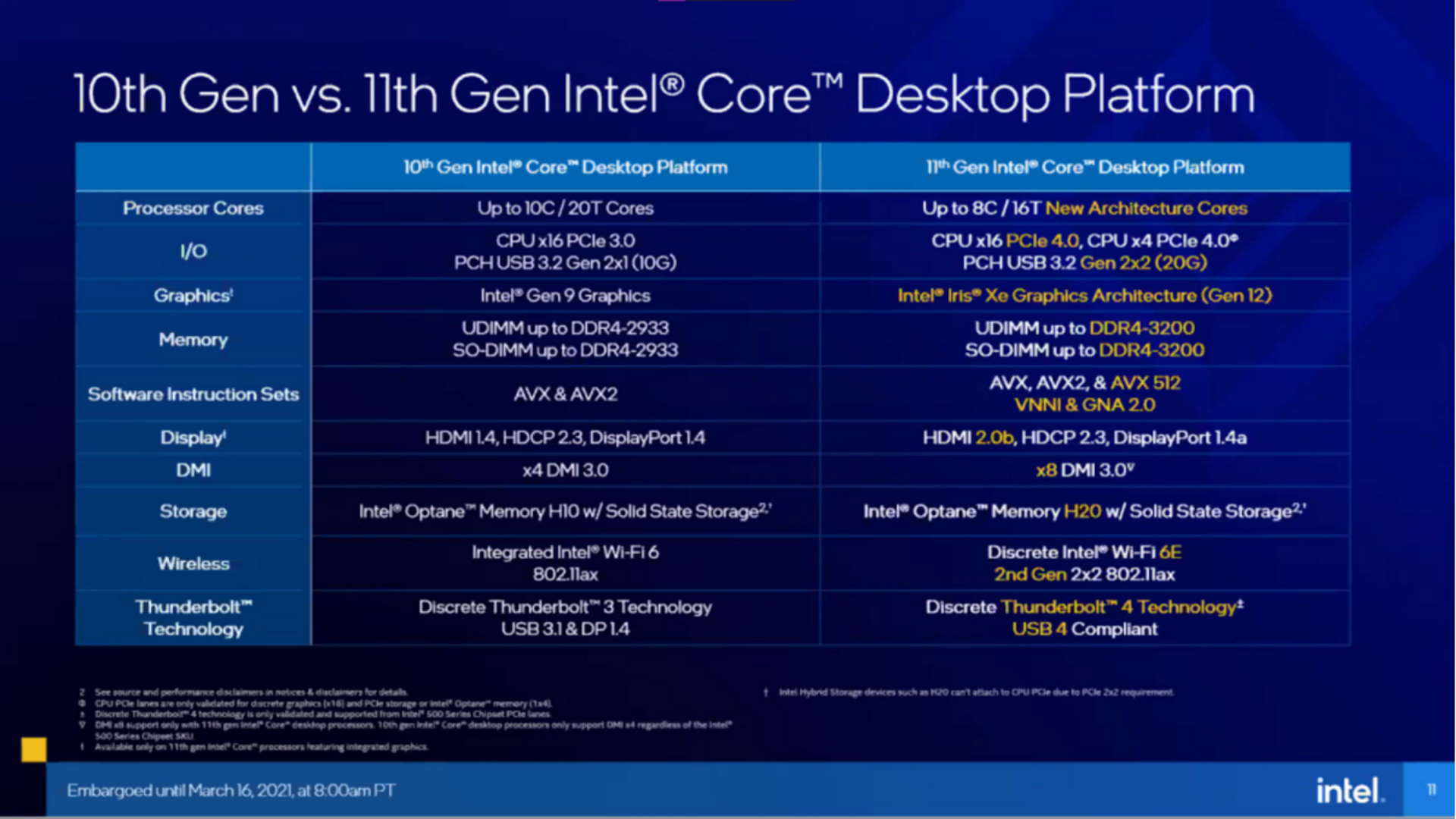 Сведения о платформе Intel 10-го и 11-го поколения