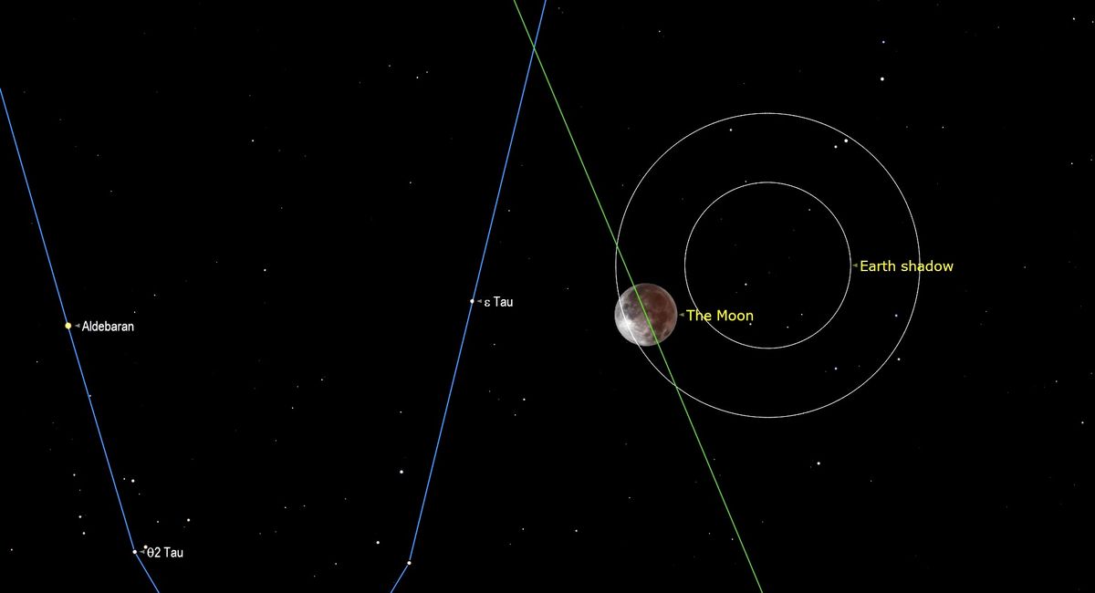 November S Beaver Full Moon 2020 See A Lunar Eclipse And A Near Minimoon Space