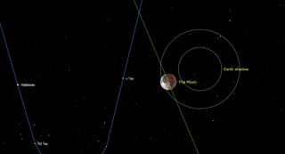 night sky november 2020 Full Beaver Moon and Penumbral Lunar Eclipse