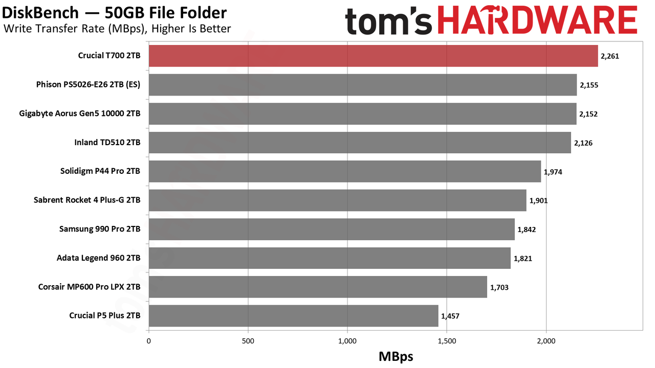 Crucial T700 SSD