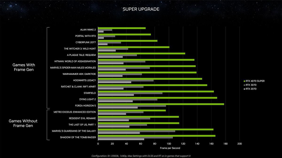 Nvidia RTX 40-Series Super Models and CES 2024