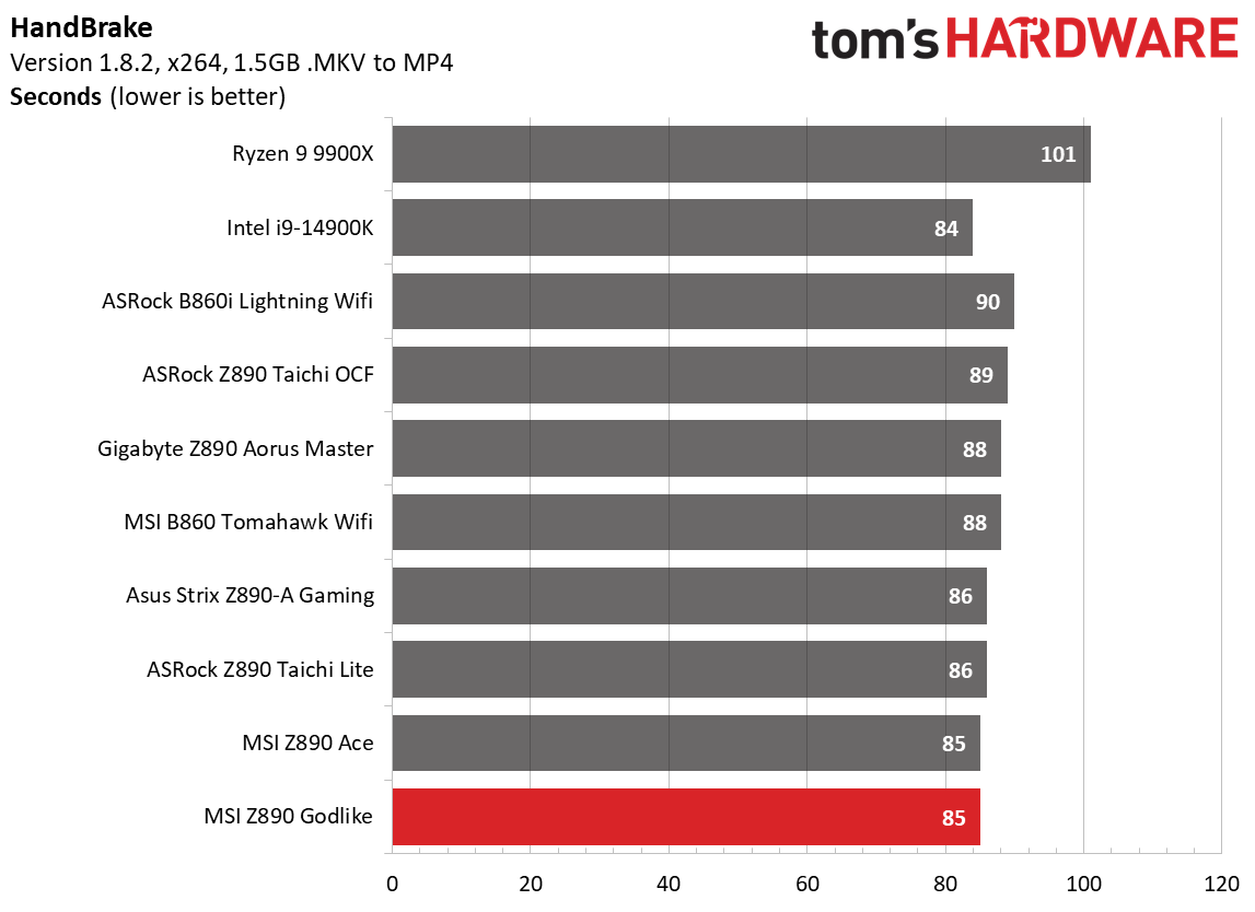 MSI Z890 Godlike