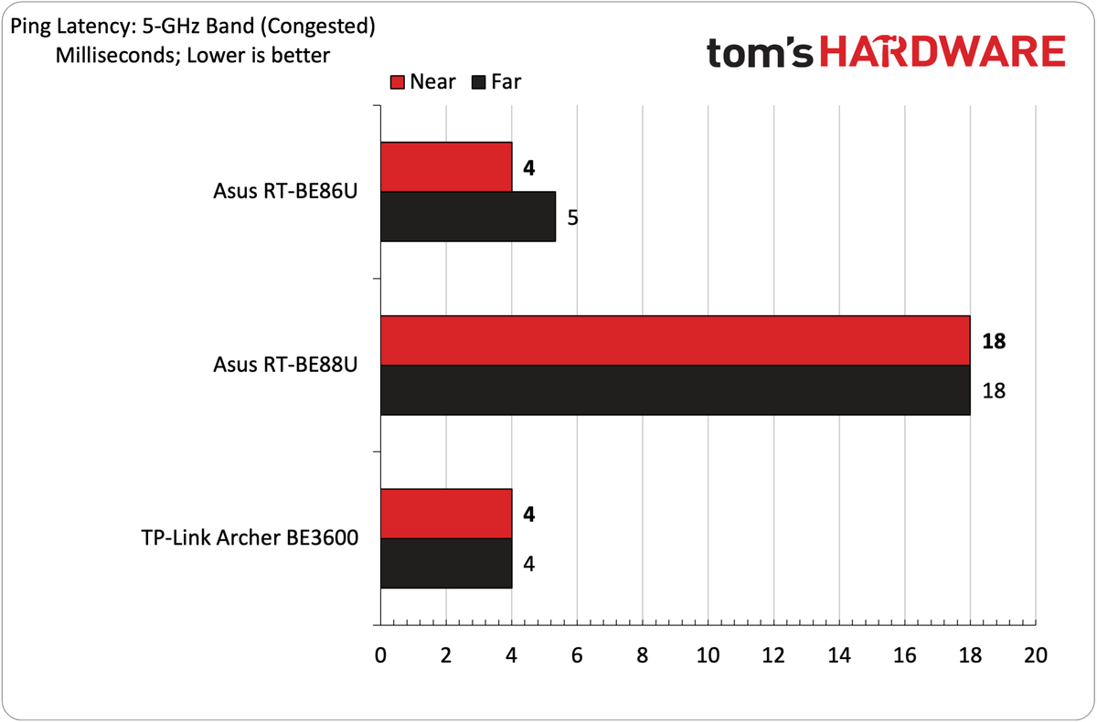 Asus RT-BE86U
