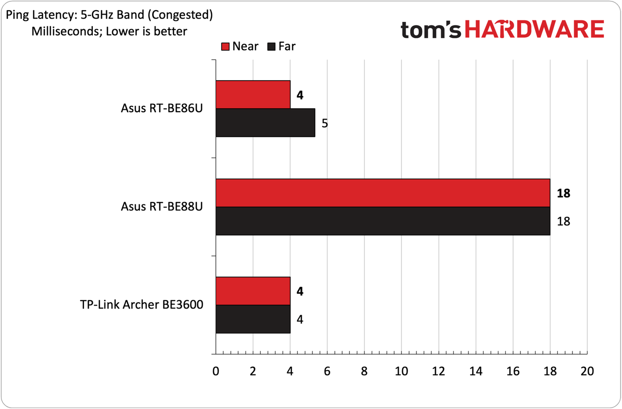 Asus RT-BE86U