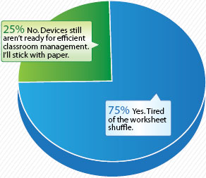 If you were given the option of a paperless curriculum, would you take it?