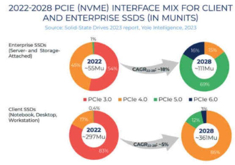 SSD Market To Hit 67 Billion In 2028 130 Growth From Today Tom s ssd-market-to-hit-67-billion-in-2028-130-growth-from-today-tom-s