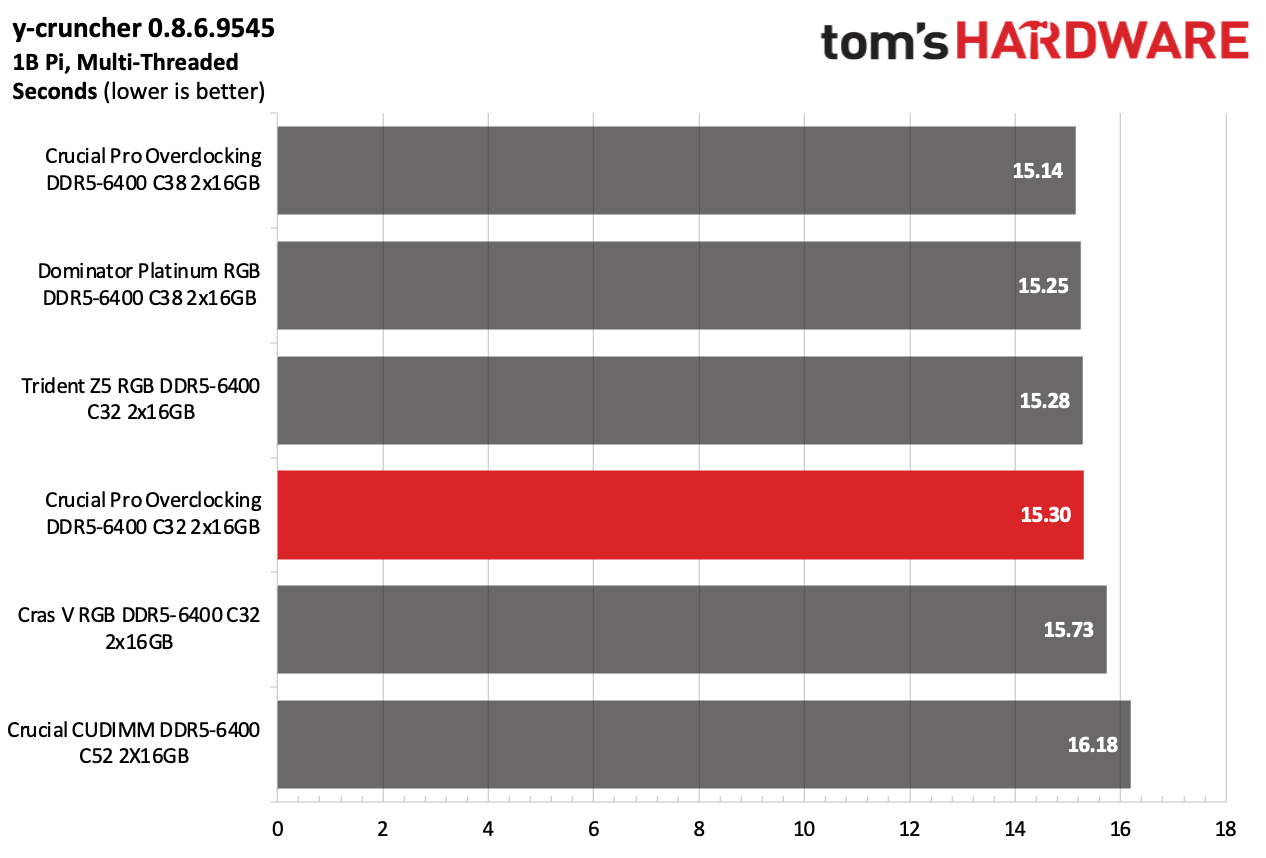 DDR5 Review
