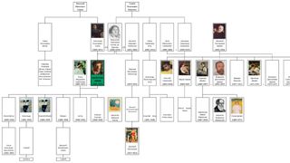 Another family tree example