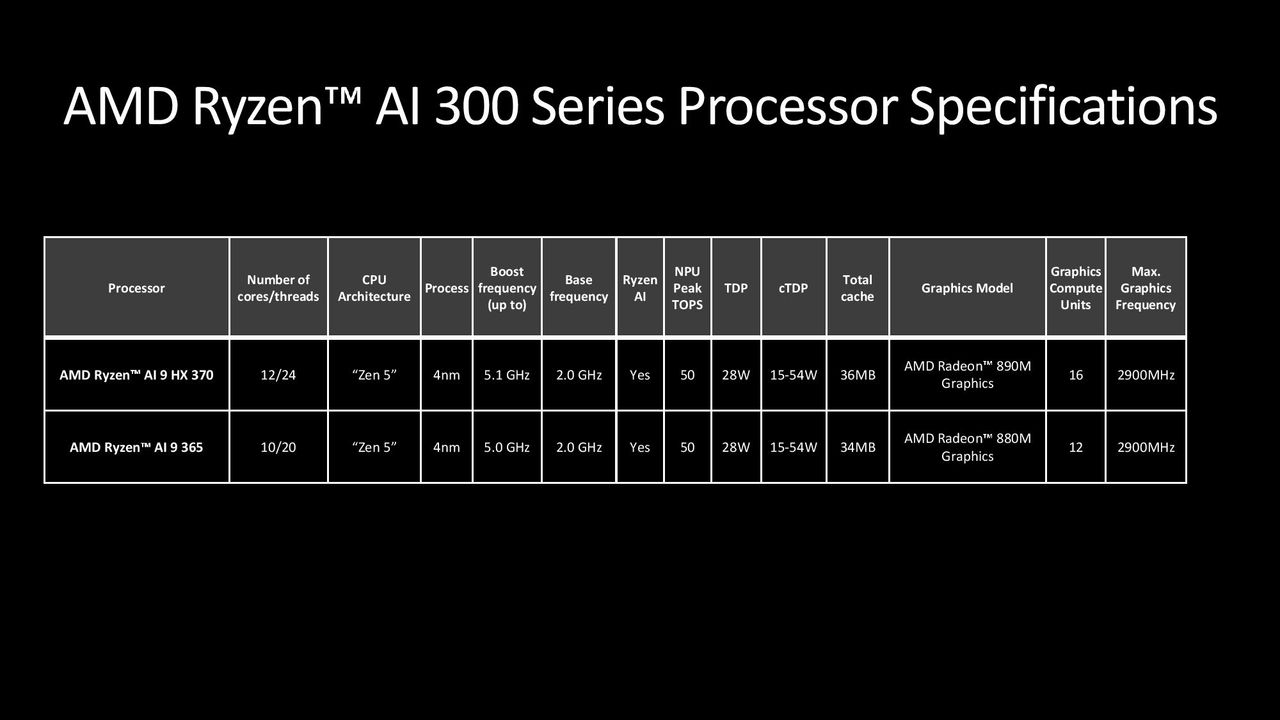 AMD