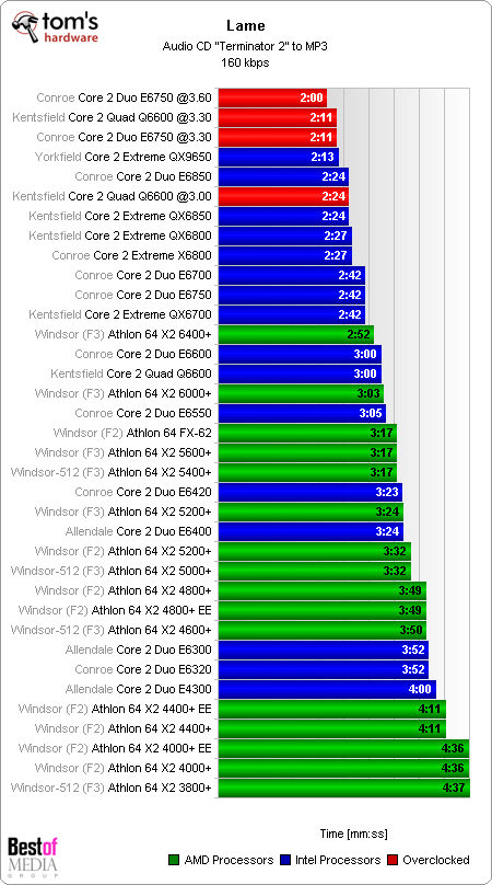 itunes mp3 encoder vs lame