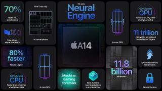 The iPhone 12 Pro has a whole lot of power