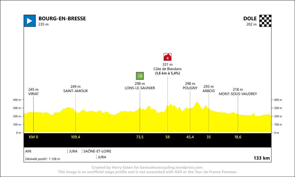 Stage 7