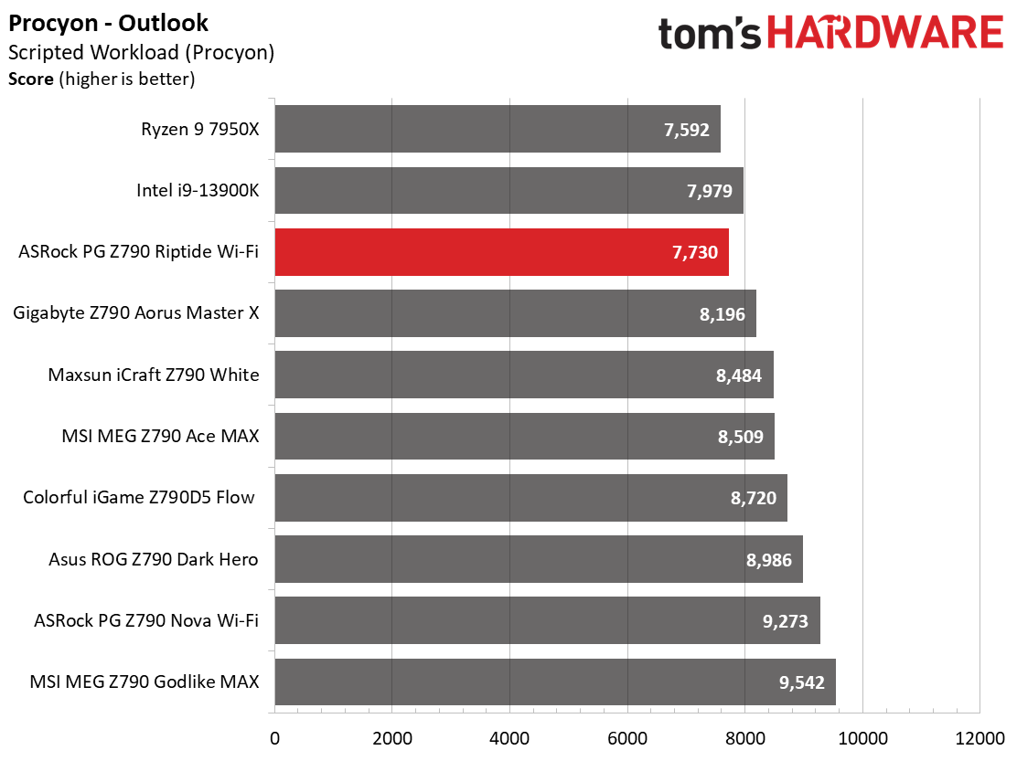 ASRock PG Z790 Riptide