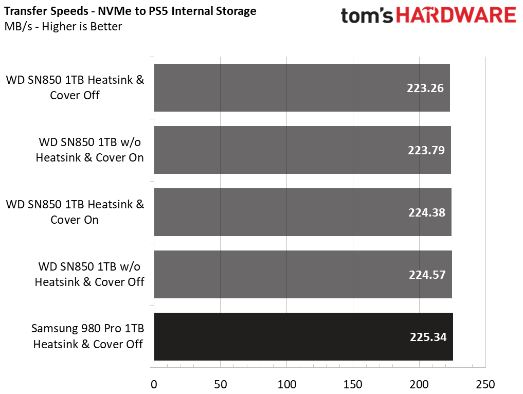 PS5 SSD