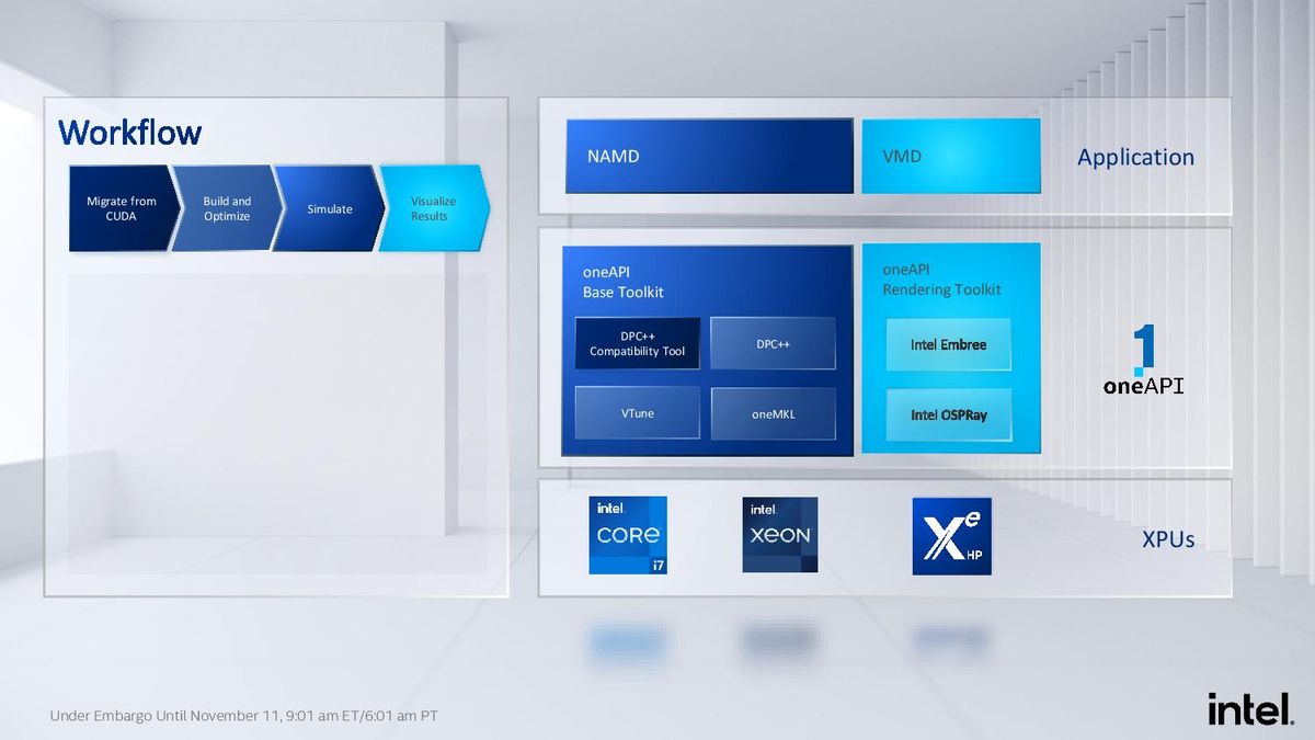 Intel OneAPI