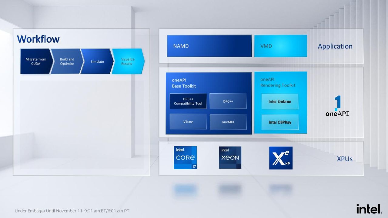 Intel OneAPI