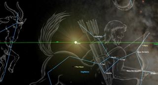 a green line cuts across the center, a small yellow sun is bisected in the middle. the large top half of a translucent centaur is seen, outlined in blue within to show the constellation