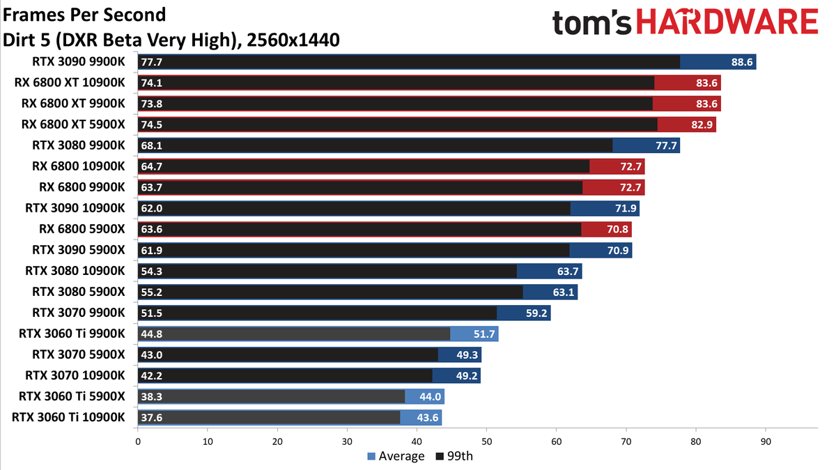 Nvidia GeForce RTX 3060 Ti FE
