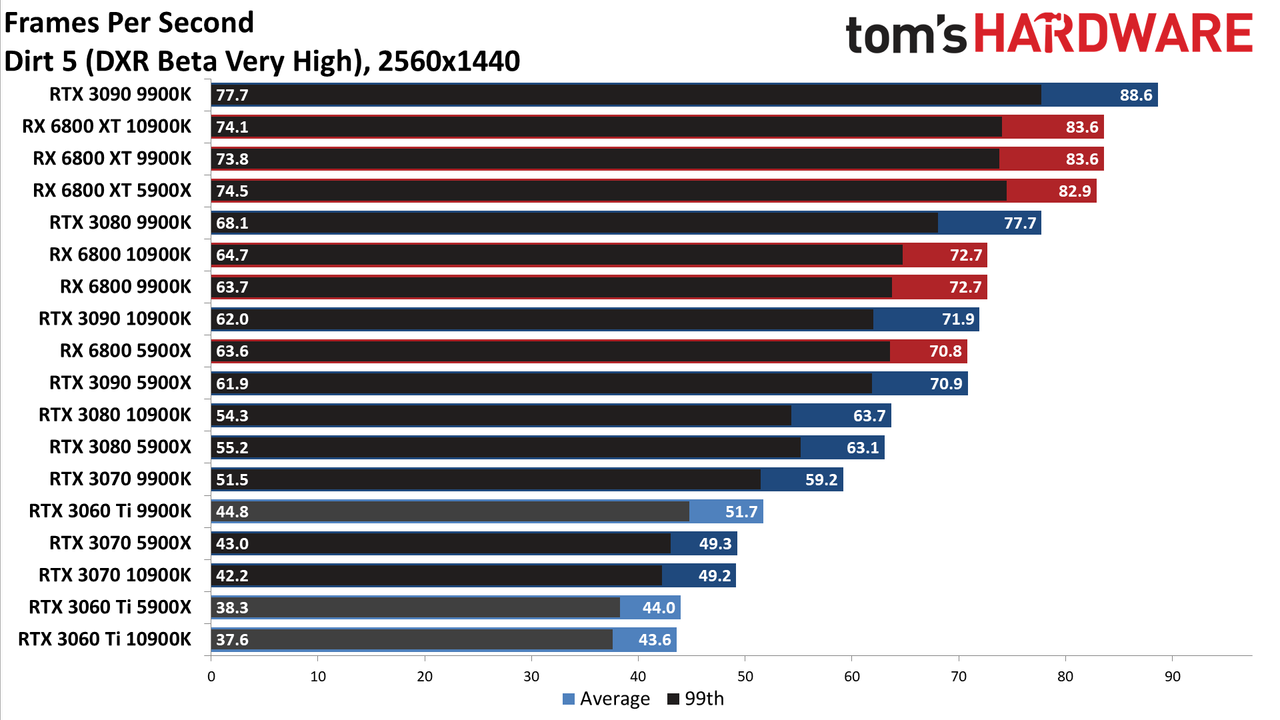 Nvidia GeForce RTX 3060 Ti FE
