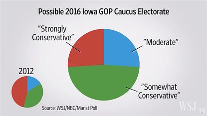 Turnout will be key in the Iowa caucuses