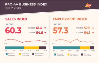 AVIXA’s Pro-AV Business Index July 201