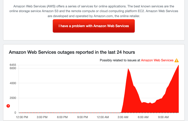 Down Detector reports