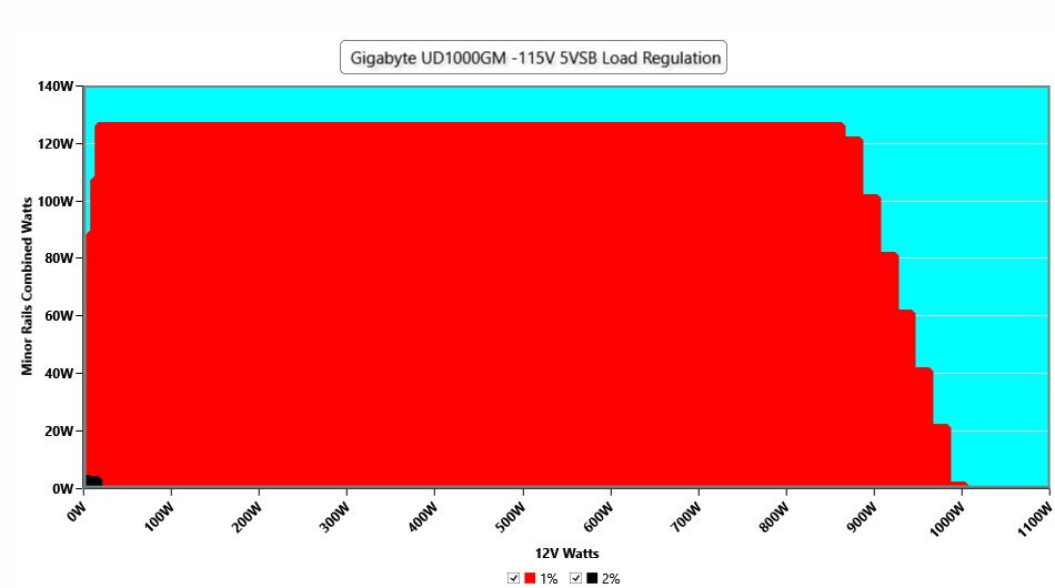 Gigabyte UD1000GM PG5