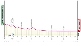 Stage 18 - 2024 Giro d'Italia stage 18 - preview