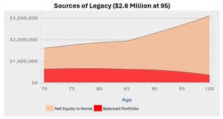 Sources of legacy