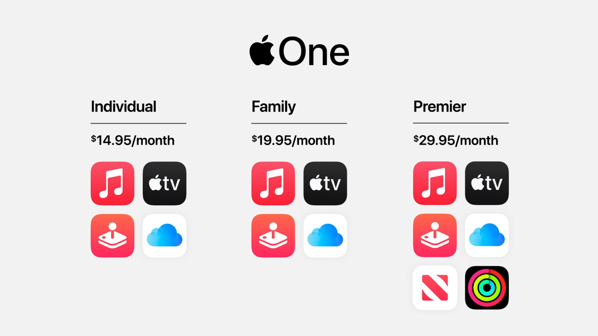 Apple One offers Music, TV, Arcade and iCloud for just $15