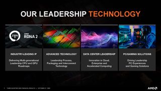 AMD Q3 2020 Financials