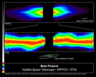 Beta Pictoris