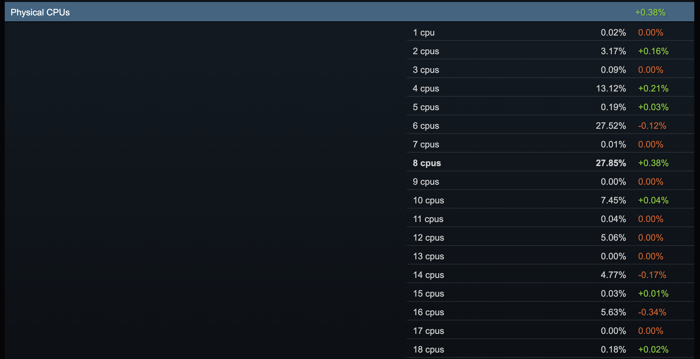 Steam Hardware Survey July 2026