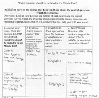 Filled out worksheet: "Which countries should be included in the Middle East?"
