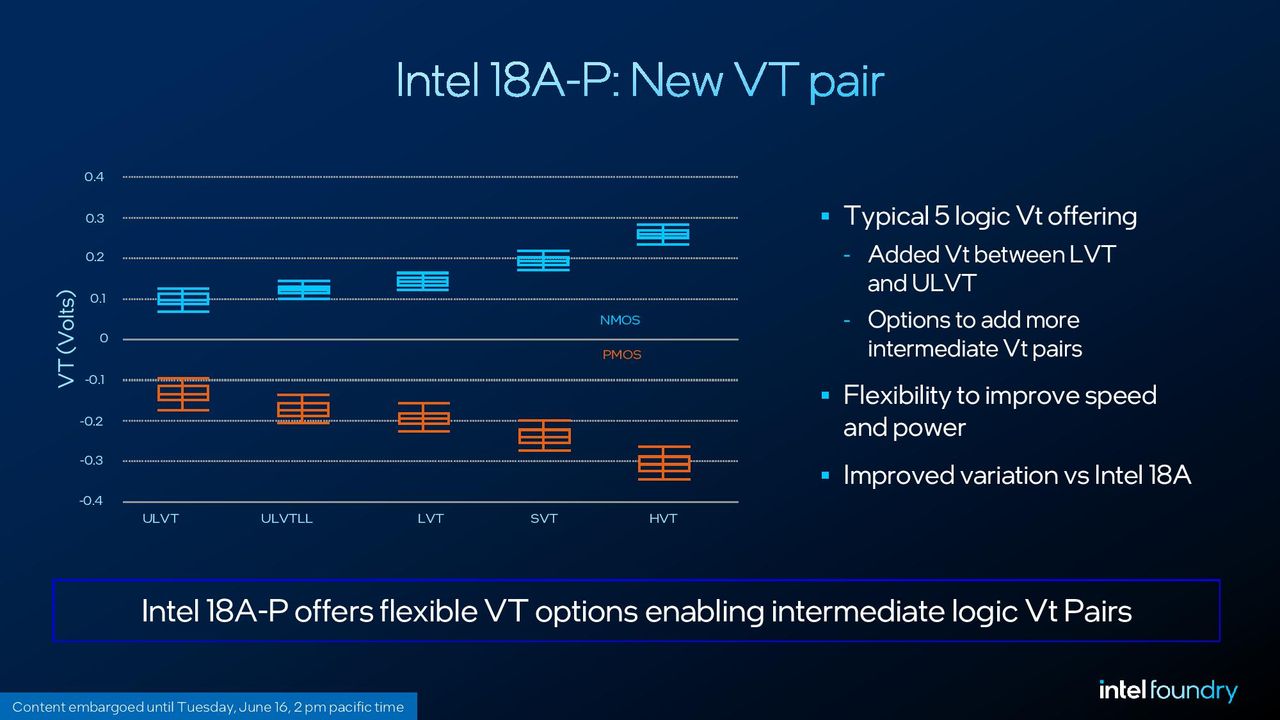 Intel 18A-P details.