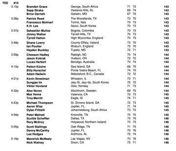 Round Three Tee Times Announced After Players Championship Delays ...