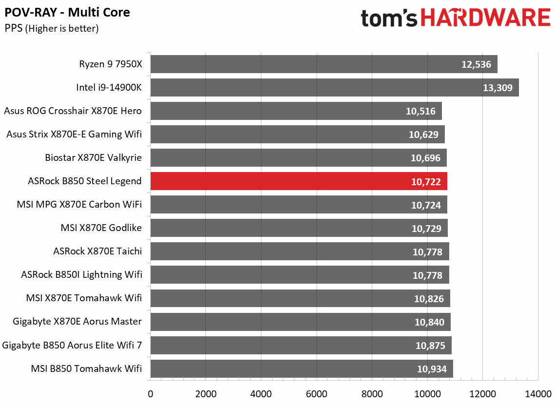 ASRock B850 Steel Legend WiFi
