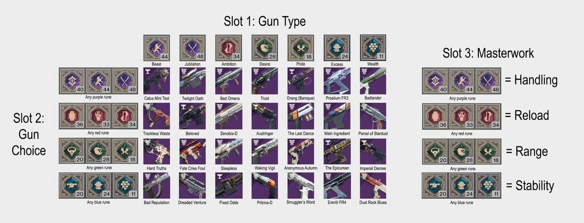 Destiny 2 Mod Chart