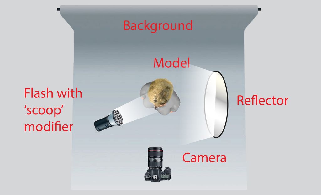 Portrait photography masterclass Part 2: One-flash Rembrandt lighting