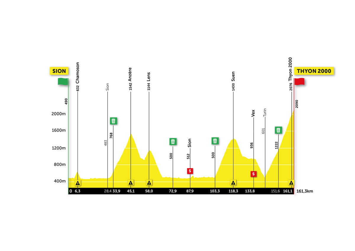 Tour de Romandie 2021