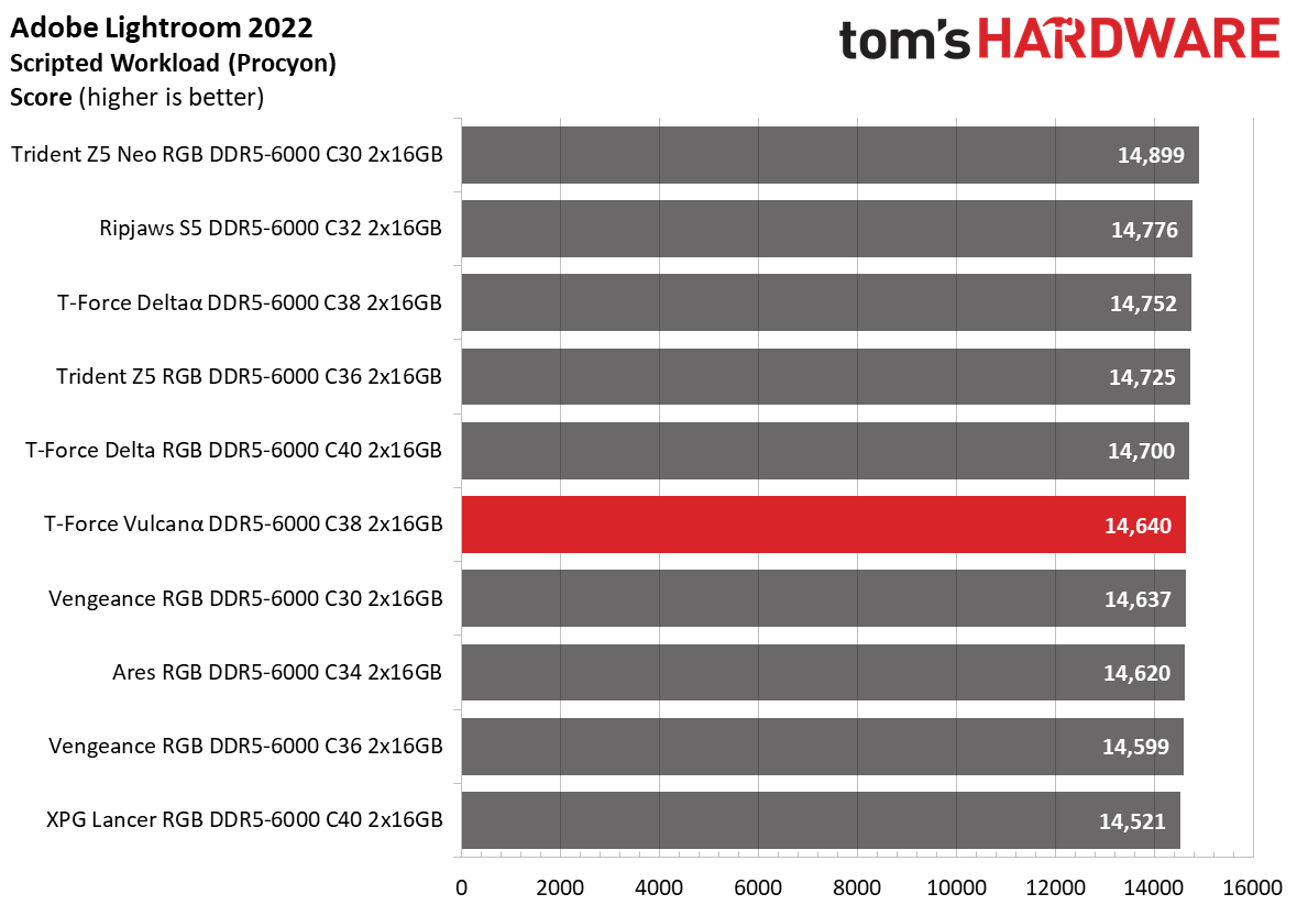 DDR5 Review