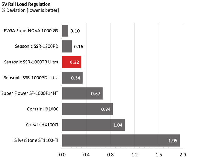 Comparison graphs for Seasonic TX-1000 PSU.