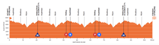 Women's Tour Down Under 2025 stage 3